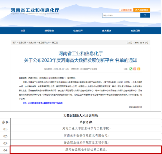 365娱乐官网官方网站信息工程系获批河南省大数据创新人才培训基地